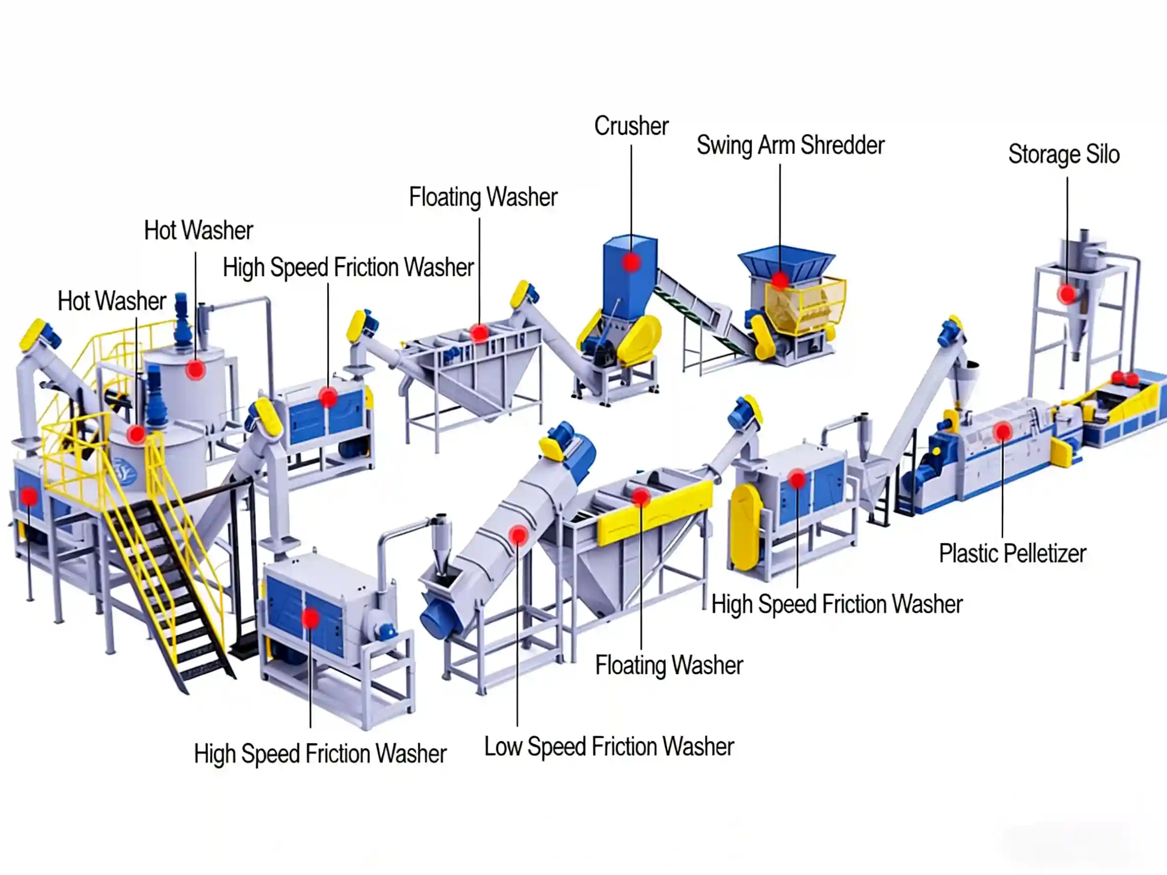 Rigid Plastic Washing Layout
