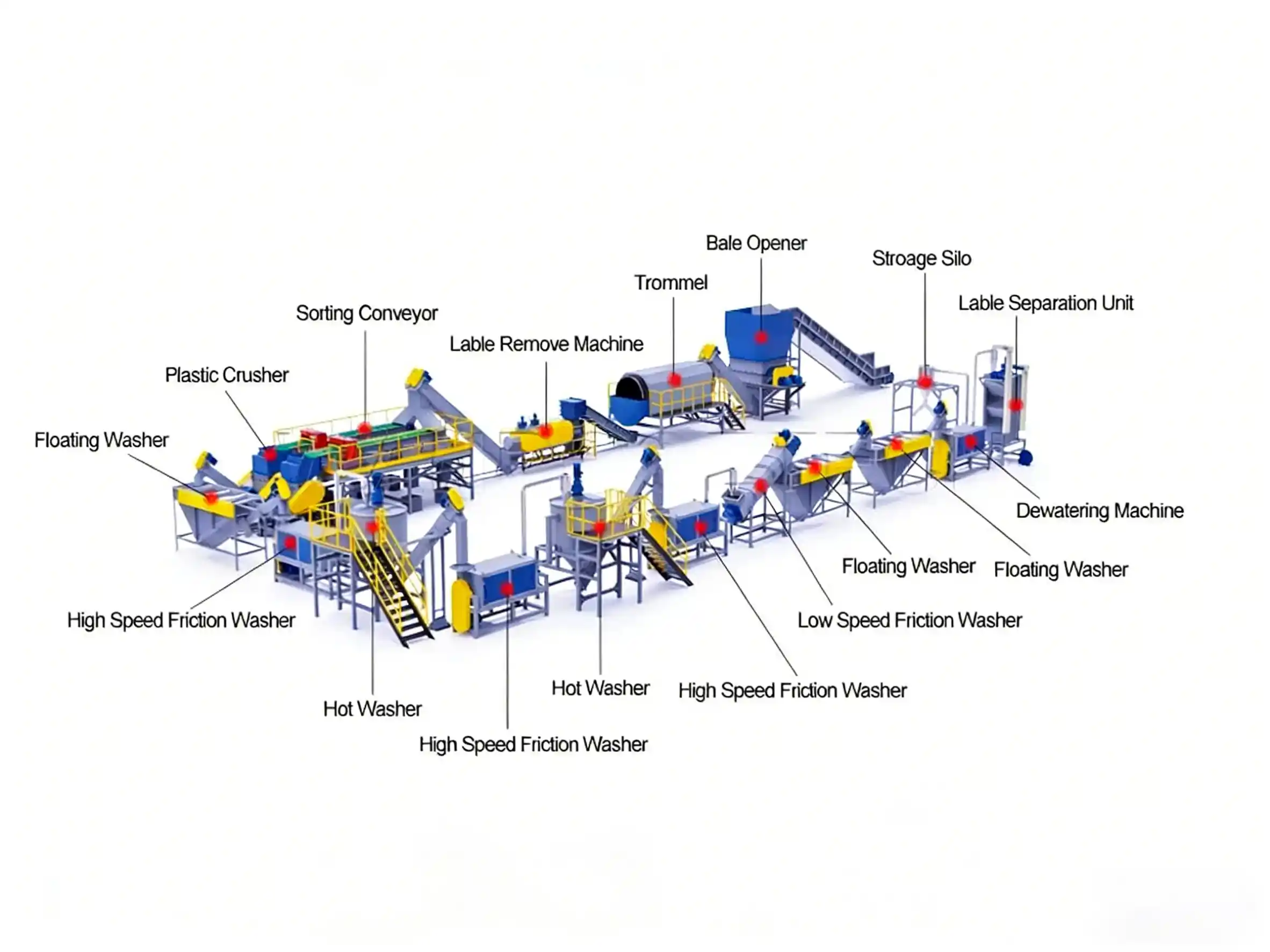 PET Bottle Washing Layout