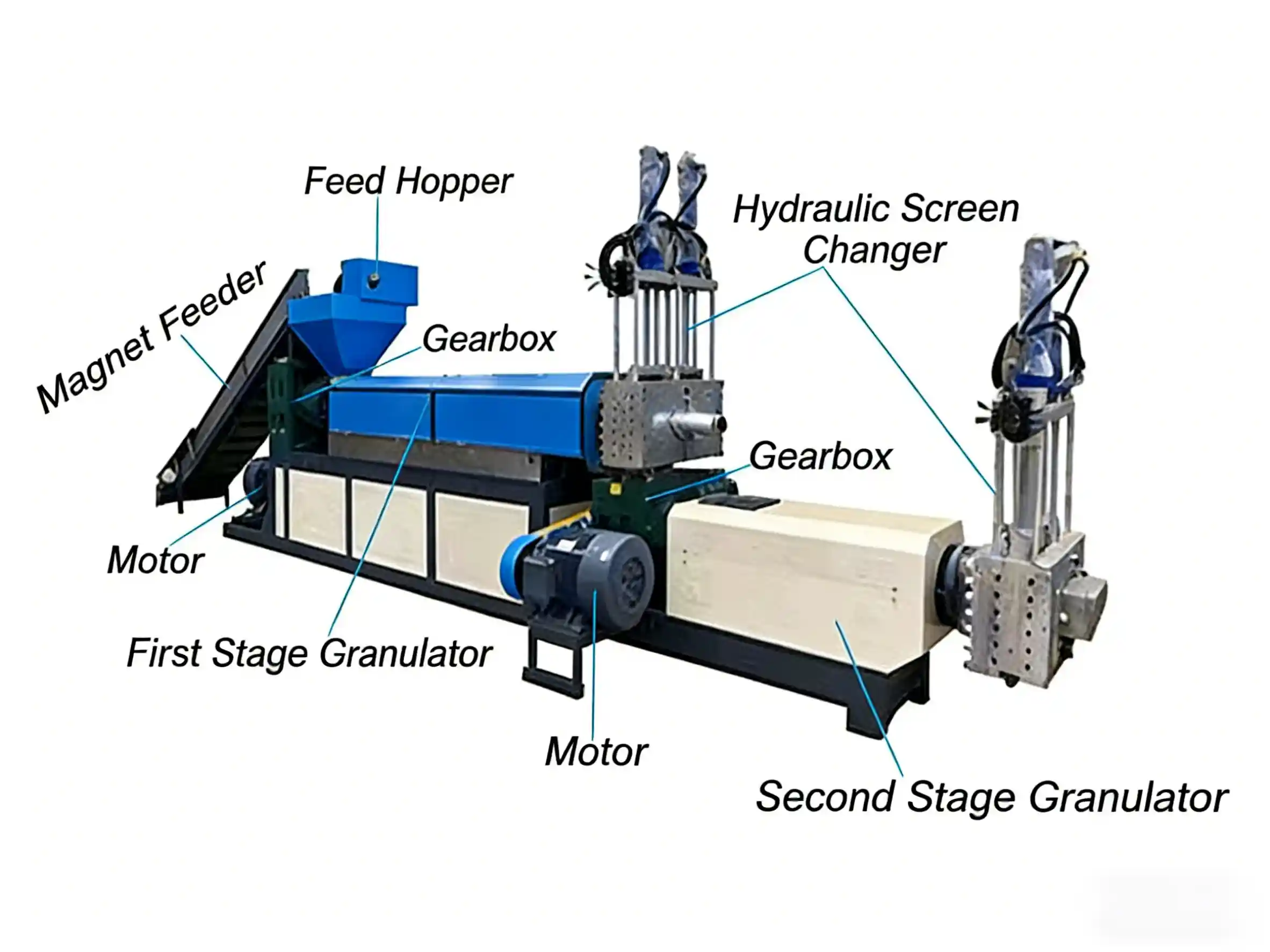 Rigid plastic regranulation layout